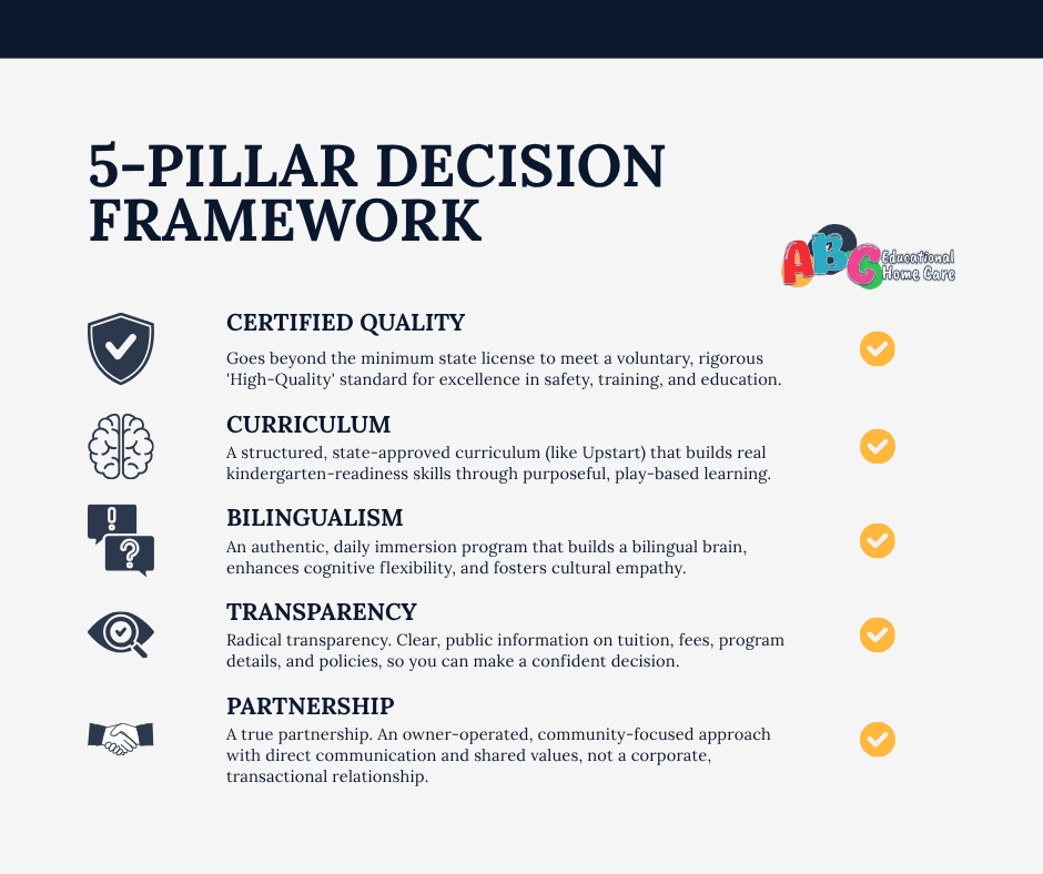 abc-home-care-5-pillar-quality